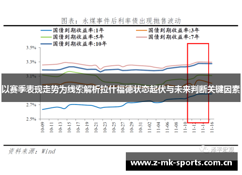 以赛季表现走势为线索解析拉什福德状态起伏与未来判断关键因素 以赛季表现走势为线索解析拉什福德状态起伏与未来判断关键因素